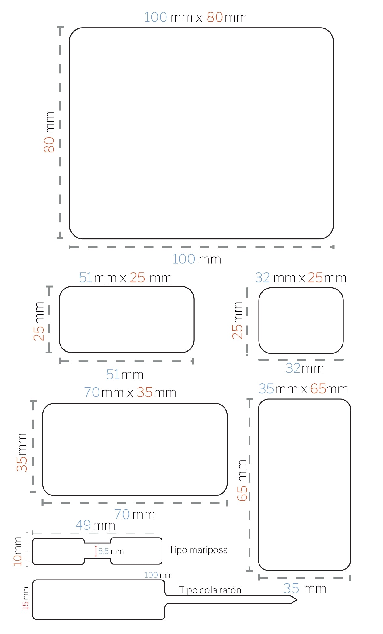 Marcación y Etiquetado