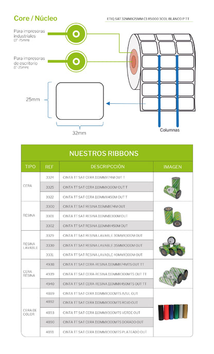 Marcación y Etiquetado